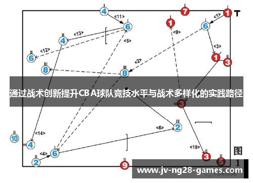 通过战术创新提升CBA球队竞技水平与战术多样化的实践路径