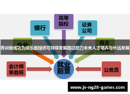 青训营成功为俱乐部提供可持续发展路径助力未来人才培养与长远发展 青训营成功为俱乐部提供可持续发展路径助力未来人才培养与长远发展