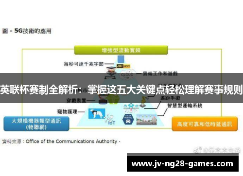 英联杯赛制全解析:掌握这五大关键点轻松理解赛事规则 英联杯赛制全解析:掌握这五大关键点轻松理解赛事规则