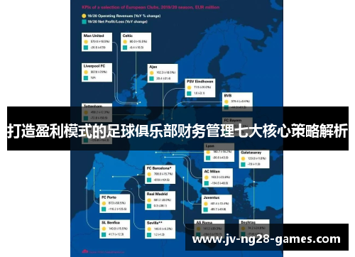 打造盈利模式的足球俱乐部财务管理七大核心策略解析 打造盈利模式的足球俱乐部财务管理七大核心策略解析