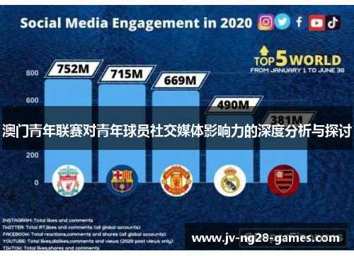 澳门青年联赛对青年球员社交媒体影响力的深度分析与探讨 澳门青年联赛对青年球员社交媒体影响力的深度分析与探讨