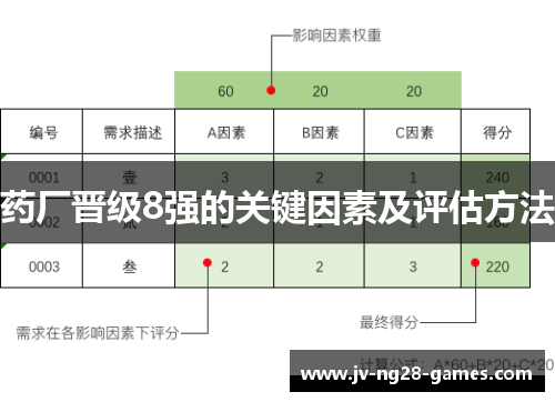 药厂晋级8强的关键因素及评估方法