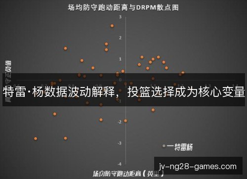特雷·杨数据波动解释,投篮选择成为核心变量 特雷·杨数据波动解释,投篮选择成为核心变量